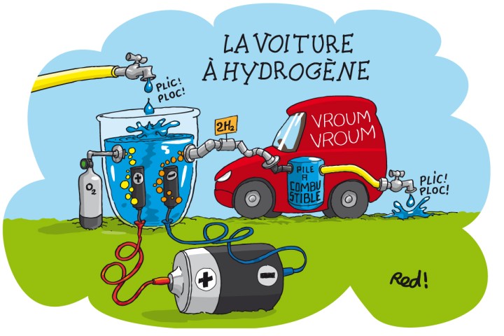 dessin représentant un système d&#39;electrolyse alimenté en eau par un robinet, en oxygène par une bouteille, et en électricté par une grosse pile, afin de dégager de l&#39;hydrogène alimentant la pile à combustible d&#39;une voiture qui fait vroum vroum